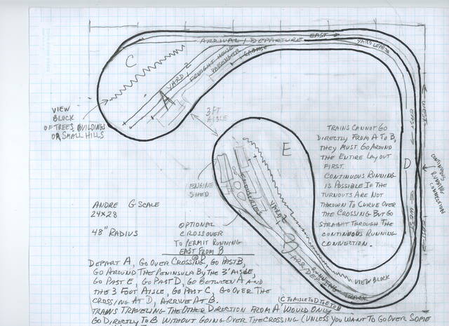 g scale indoor layout plans