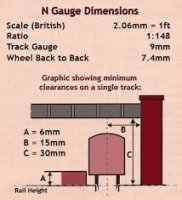 UK N Gauge Standards gauge.jpg
