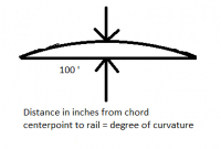 Degrees of curvature 2.png