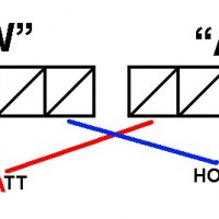 Pratt vs Howe truss
