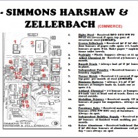 9 - SIMMONS HARSHAW & ZELLERBACH