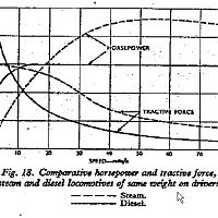 Trainsmag Graph Of Tractive Effort Vs. Horsepower