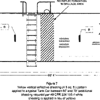 Tank Car