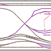 Industry Idea
