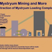 Mystryum_Mining_and_More