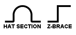 Hat section vs Z-brace