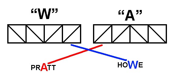 Pratt vs Howe truss