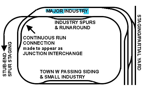 Trackplan:interchange