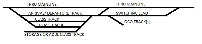 yard schematic